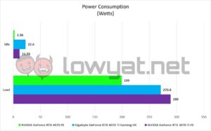 NVIDIA GeForce RTX 4070 FE TDP