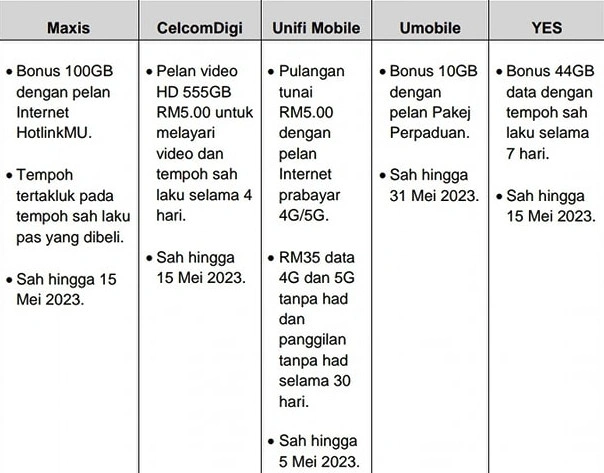 Telcos Introduce Bonus Raya Data Quotas  Rebates For Prepaid Users - 52