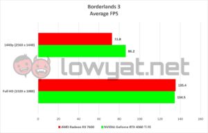 AMD Radeon RX 7600 Gaming Borderlands 3