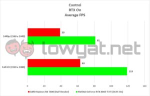 AMD Radeon RX 7600 Gaming Control 2