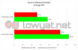 AMD Radeon RX 7600 Gaming DXMD