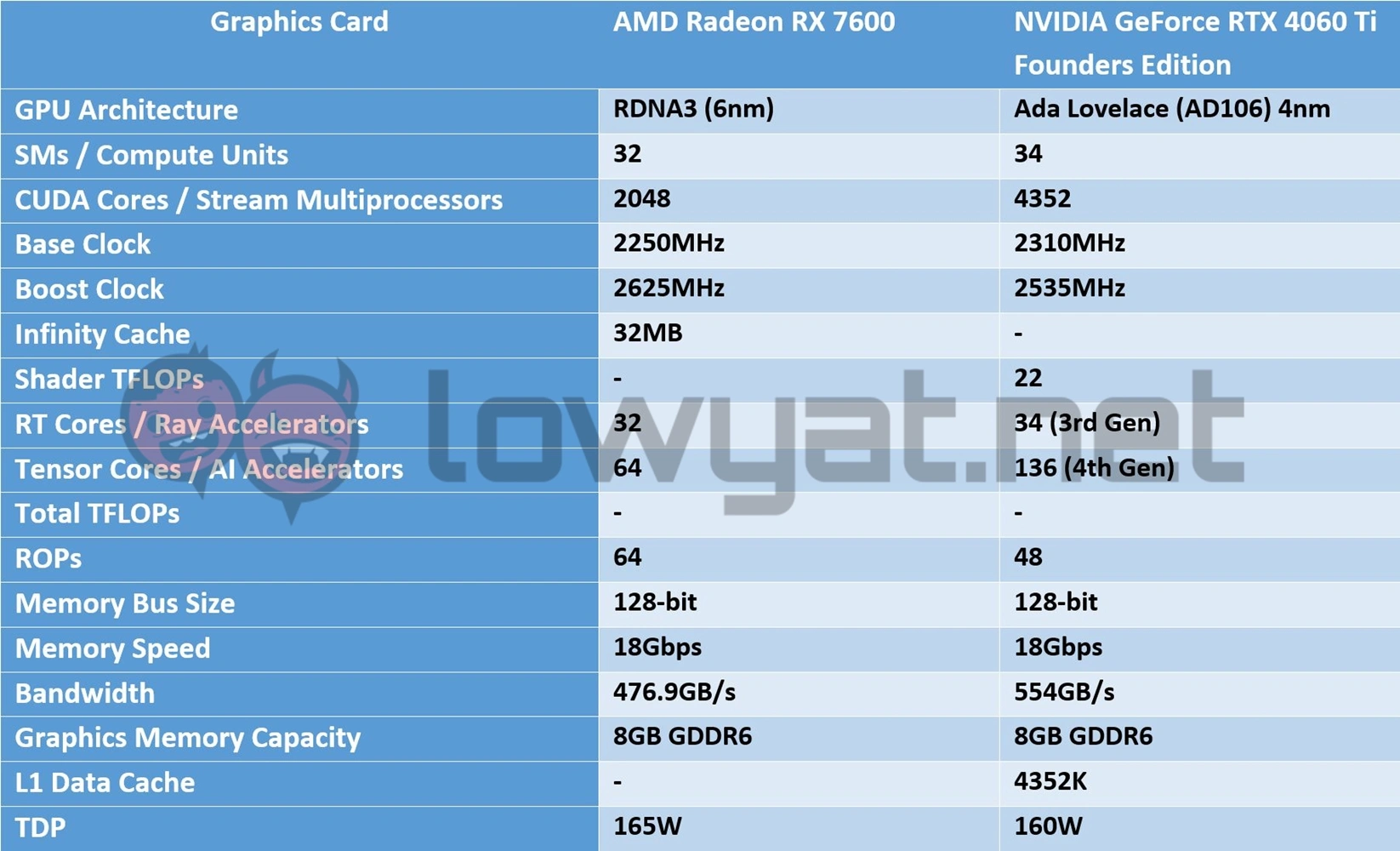 AMD Radeon RX 7600 Review  RDNA3 On A Budget - 54