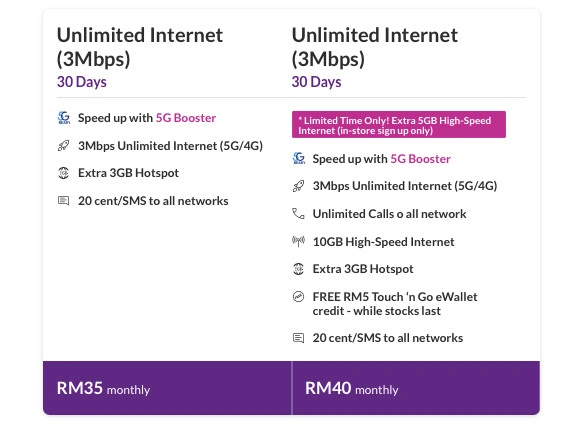 CelcomDigi Launches New  Upgraded 5G Plans - 56