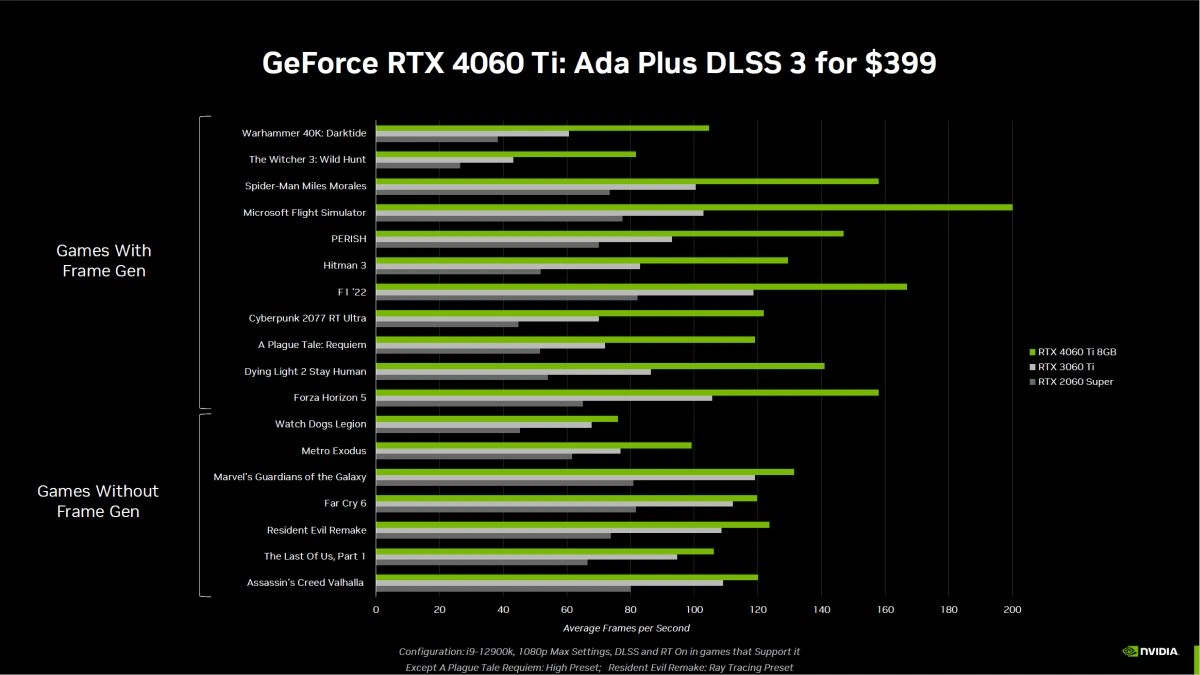 NVIDIA GeForce RTX 4060 Family Has Finally Landed - 15