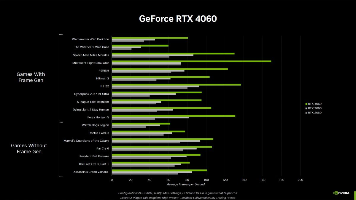 NVIDIA GeForce RTX 4060 Family Has Finally Landed - 56