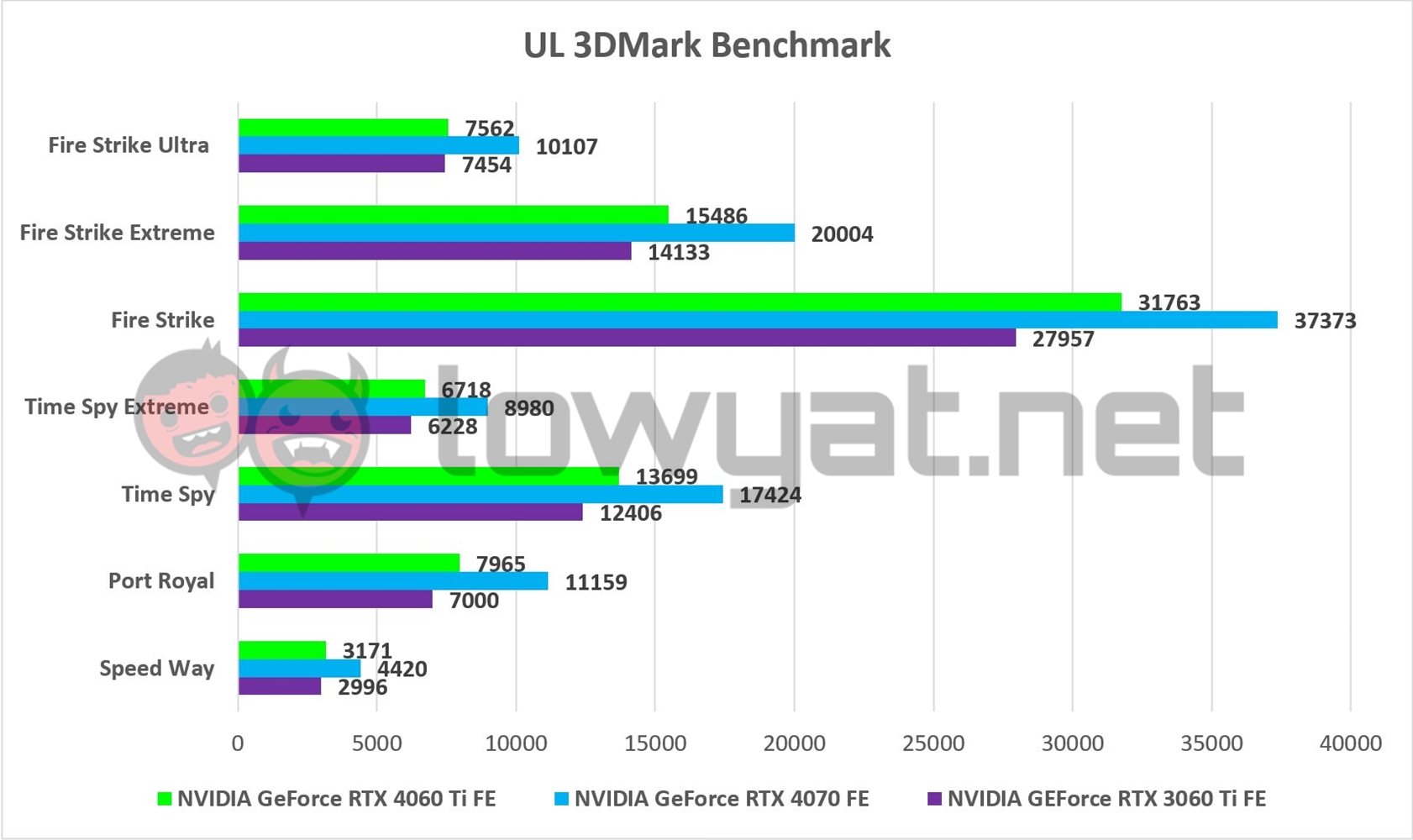 Nvidia RTX 4060 Ti vs. RTX 4060: here's how they stack up