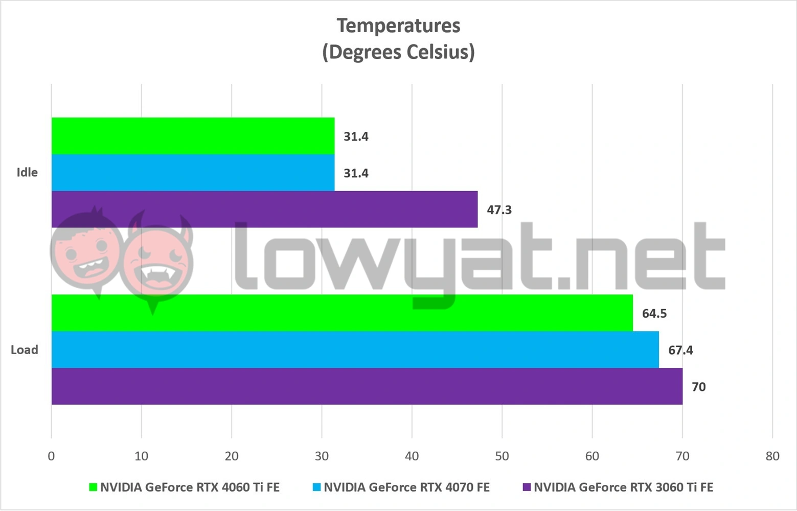 NVIDIA GeForce RTX 4060 Ti Founders Edition Review  Entry Level Ada Lovelace Cometh - 98