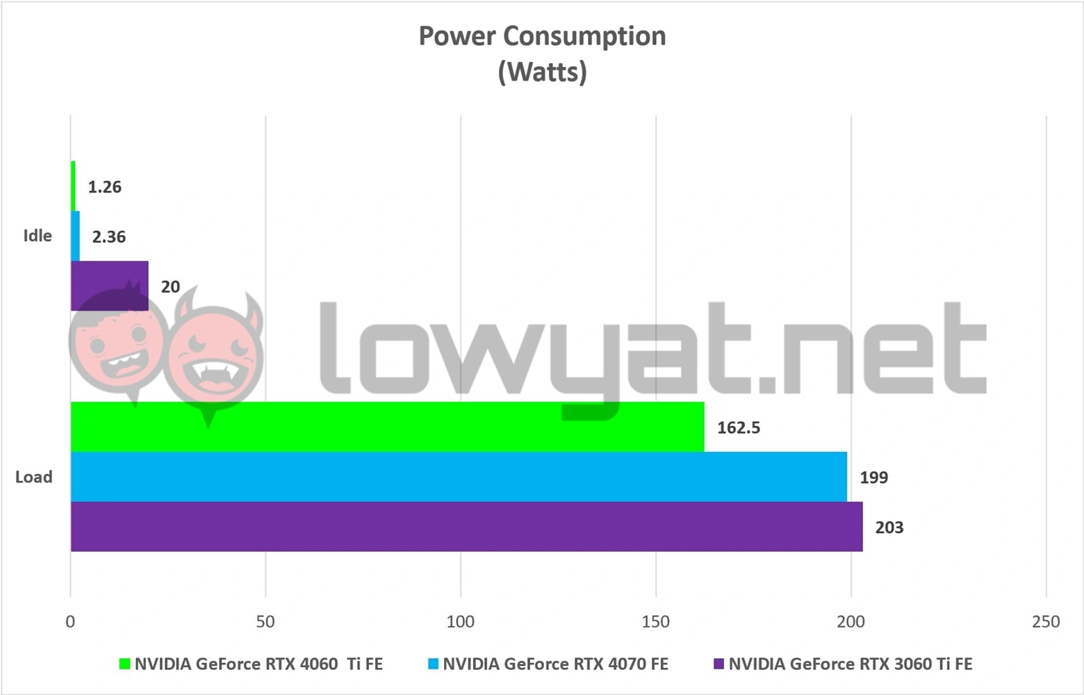 NVIDIA GeForce RTX 4060 Ti Founders Edition Review  Entry Level Ada Lovelace Cometh - 83