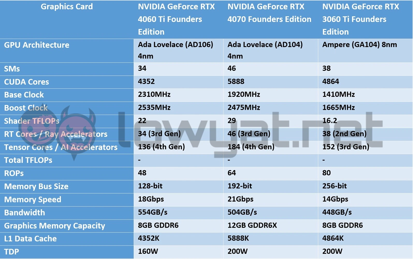 NVIDIA GeForce RTX 4060 Ti Founders Edition Review  Entry Level Ada Lovelace Cometh - 29