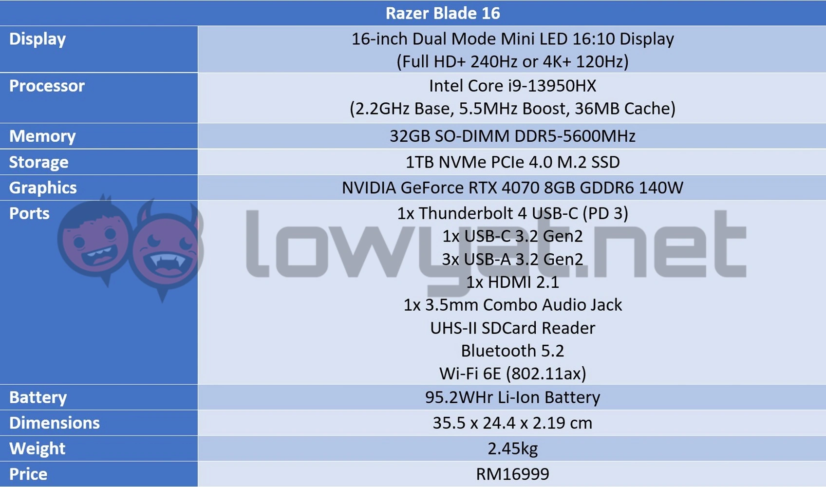 Razer Blade 16 Review  Premium  Powerful  But Not Without Fault - 83