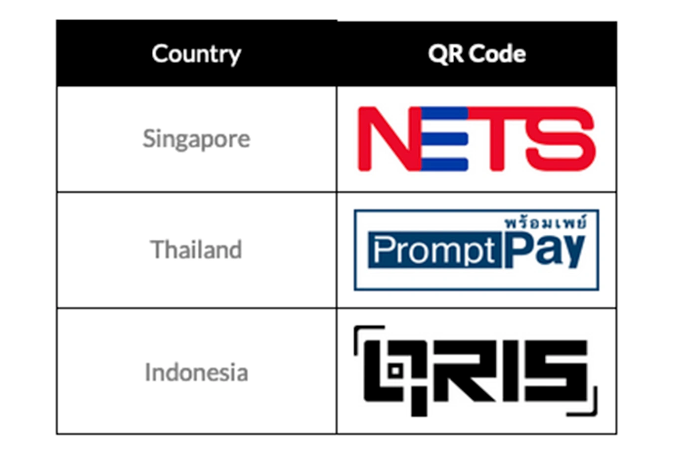 Maybank s MAE App Now Supports Cross Border QR Payments - 36