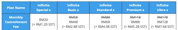 Yes 5G Introduces Supplementary Lines With 20GB Data For RM20 Per Month - 30