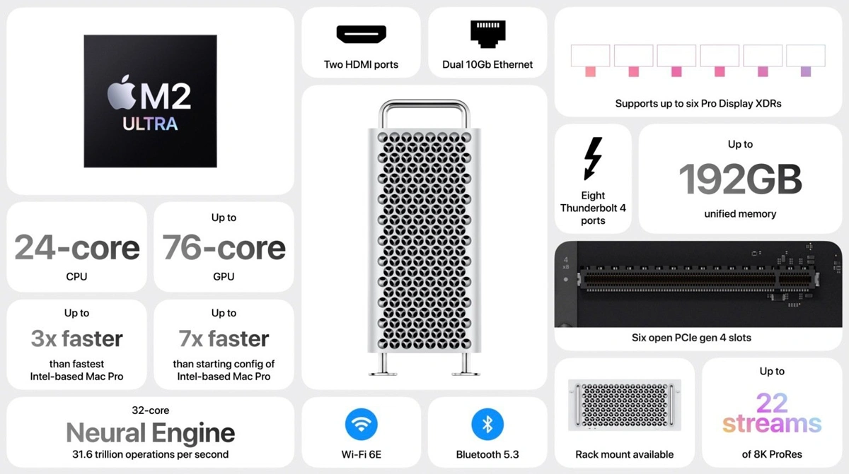 A Maxed Out M2 Ultra Mac Pro Is Surprisingly More Affordable Than Its Predecessor - 74