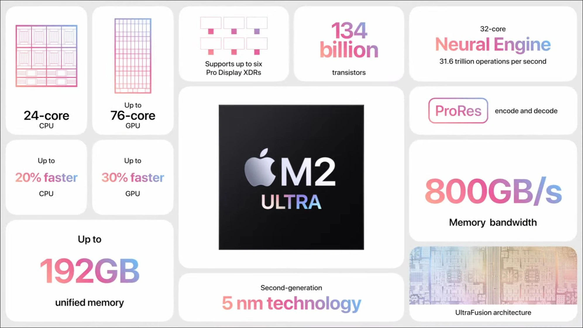 Apple Official Announces The M2 Ultra Chipset - 27