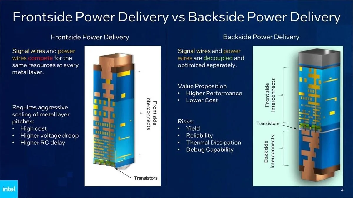 Intel Shows Off New PowerVia Technology  Arriving In 2024 - 46
