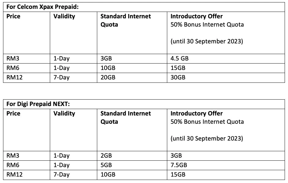 CelcomDigi Introduces 5G Boosters For Postpaid And Prepaid Users - 31