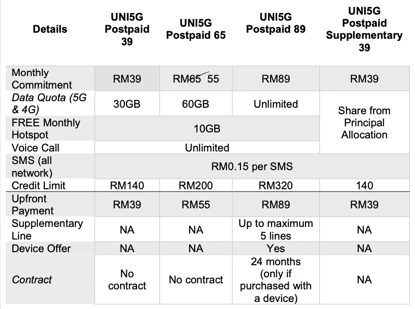 unifi uni5g postpaid 89 unlimited