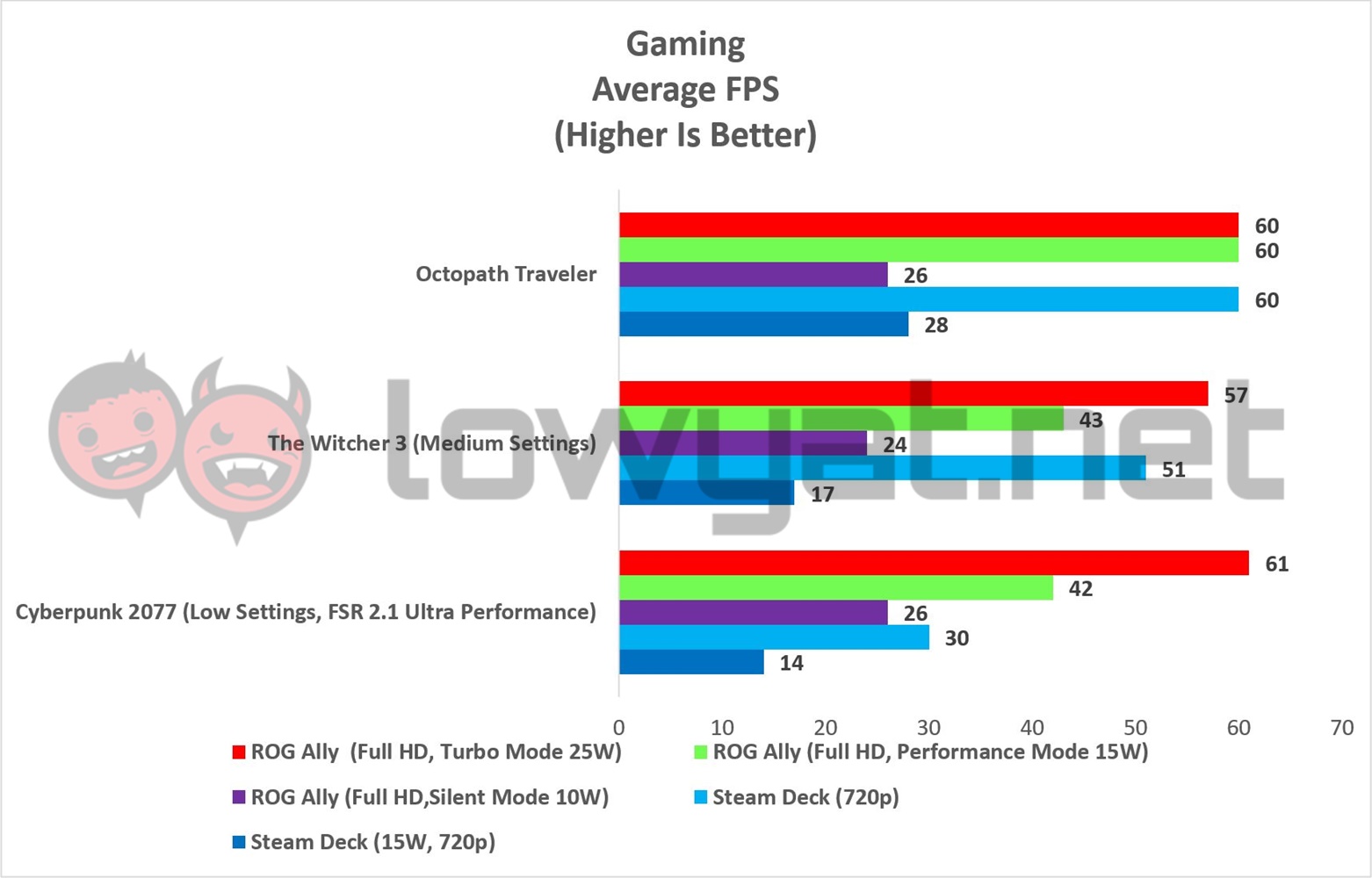 ASUS ROG Ally Review: Decent First Attempt At Handheld Gaming - Lowyat.NET