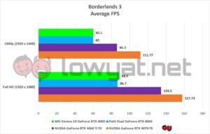 MSI Ventus 2x RTX 4060 Gaming Borderlands 3