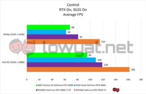 MSI Ventus 2x RTX 4060 Gaming Control