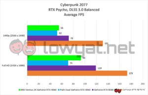 MSI Ventus 2x RTX 4060 Gaming Cyberpunk 2077