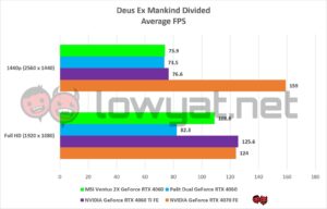 MSI Ventus 2x RTX 4060 Gaming DXMD