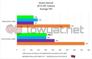 MSI Ventus 2x RTX 4060 Gaming Doom Eternal