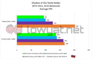 MSI Ventus 2x RTX 4060 Gaming Shadow Tomb Raider