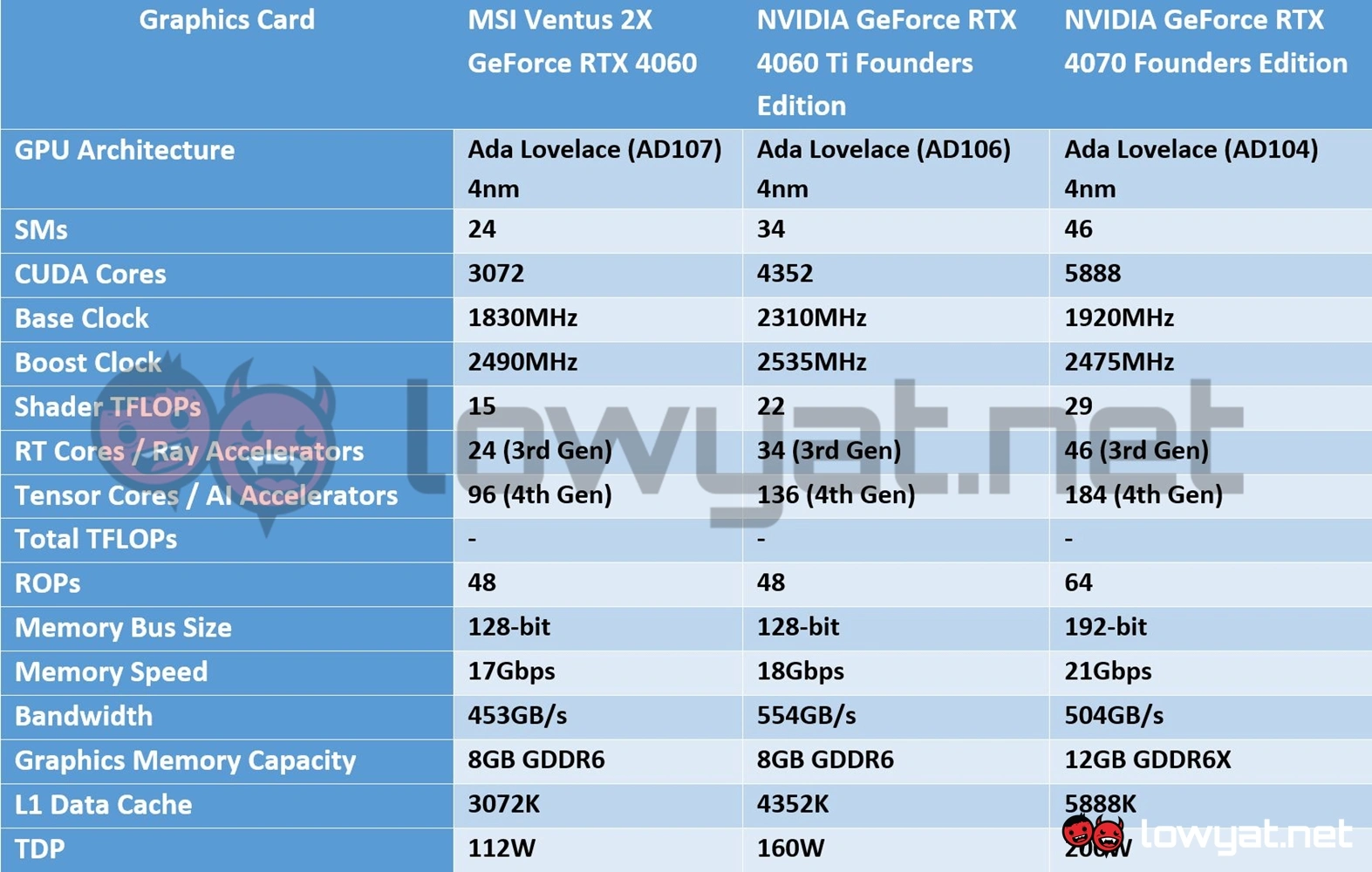 MSI Ventus 2X GeForce RTX 4060 Review  Solid Entry Level Performer - 71