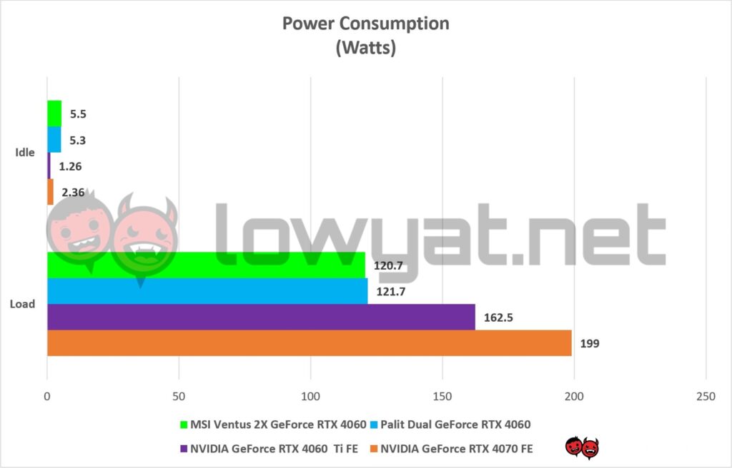 MSI Ventus 2x RTX 4060 TDP