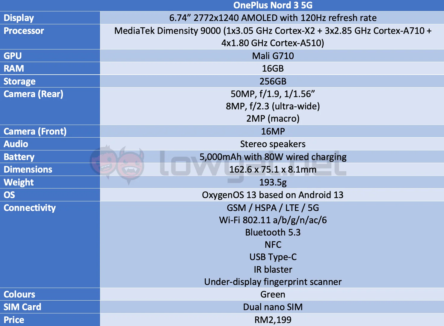 OnePlus Nord 3 5G Specifications, Price and Other Details Leaked - Gizbot  News