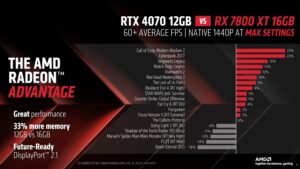 AMD Radeon RX 7800 XT 7700 XT 2