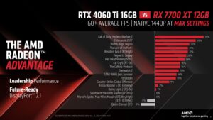 AMD Radeon RX 7800 XT 7700 XT 3