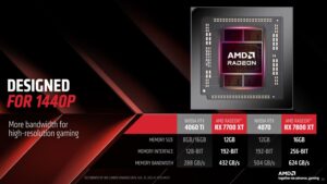 AMD Radeon RX 7800 XT 7700 XT 4