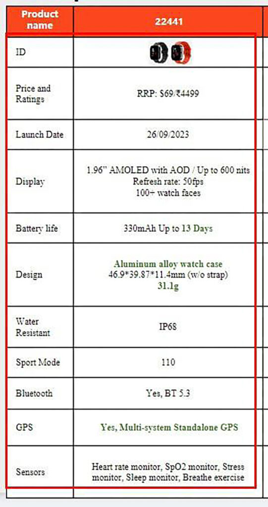 CMF products leak