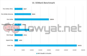 MSI Stealth 14 Studio 3DMark