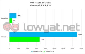 MSI Stealth 14 Studio Cinebench