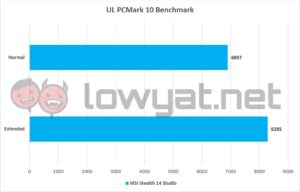 MSI Stealth 14 Studio PCMark 10