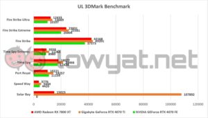 AMD Radeon RX 7800 XT 3DMark