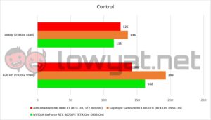 AMD Radeon RX 7800 XT Gaming Control