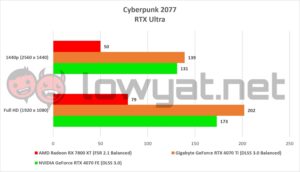 AMD Radeon RX 7800 XT Gaming Cyberpunk 2077 RTX Ultra