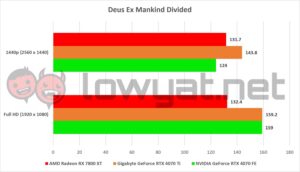 AMD Radeon RX 7800 XT Gaming DXMD