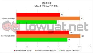 AMD Radeon RX 7800 XT Gaming Starfield