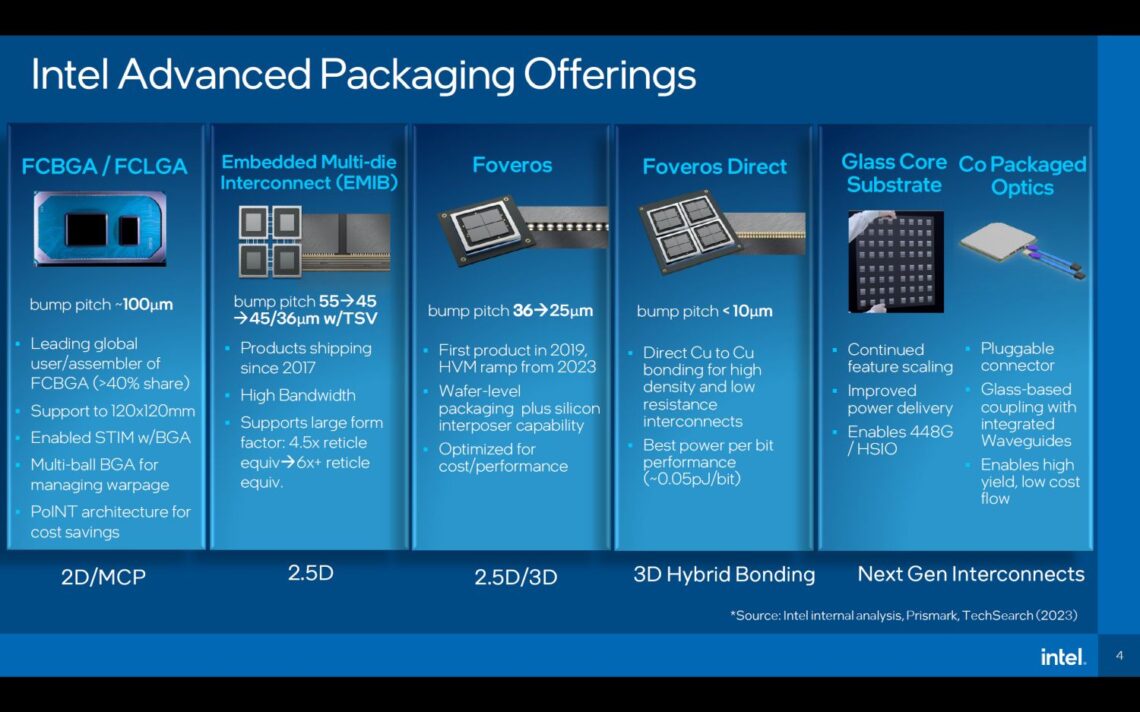 Intel Announces New Glass Core Substrate Technology For Future Processes Lowyat Net