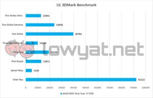 ASUS ROG Strix Scar 17 X3D 3DMark