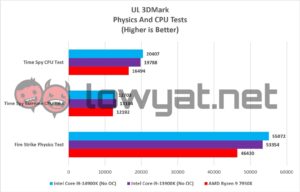 Intel Core i9 14900K 3DMark