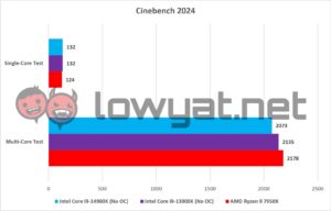 Intel Core i9 14900K Cinebench 2024