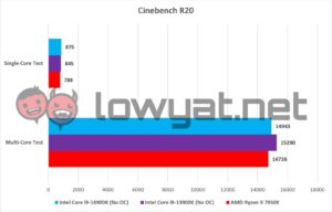 Intel Core i9 14900K Cinebench R20