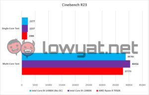 Intel Core i9 14900K Cinebench R23