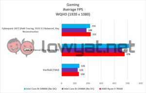 Intel Core i9 14900K Gaming Full HD